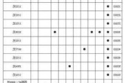 奥迪q5l保养一次多少钱-奥迪q5保养一次多少钱一次