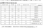 汽车节能补贴车型名单一览表-汽车节能补贴政策什么时候结束