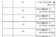 09年小型汽车购置税-一九年汽车购置税多少个点