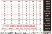 新能源老年代步汽车价格表-新能源老年代步汽车价格表山区用