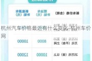 杭州汽车价格最近有什么变化-杭州车价网