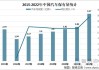 保定汽车保有量2023年多少-保定汽车保有量2023年