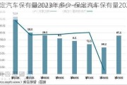 保定汽车保有量2023年多少-保定汽车保有量2023年