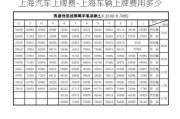 上海汽车上牌费-上海车辆上牌费用多少