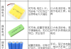 新能源汽车电池分类有哪些-新能源汽车电池分类