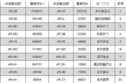 2023年蔚来es8销量,蔚来 es8销量