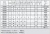 宝马x5保养一次大概多少钱什么项目-宝马x5官方保养周期表