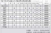 宝马x5保养一次大概多少钱什么项目-宝马x5官方保养周期表