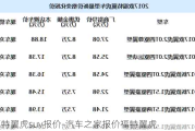 福特翼虎suv报价-汽车之家报价福特翼虎