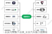 长安汽车旗下品牌_长安汽车旗下品牌有