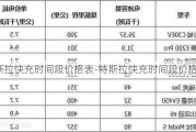 特斯拉快充时间段价格表-特斯拉快充时间段价格表