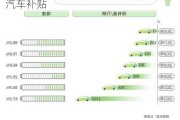 山东鼓励新能源汽车-2021山东新能源汽车补贴