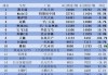 6月汽车销量乘联会中汽协-中国汽车乘联会6月销量