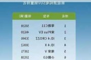 零跑c11优惠政策最新成都,零跑c11预订政策详解