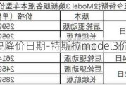 特斯拉3历史降价日期-特斯拉model3价格历史变化