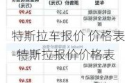 特斯拉车报价 价格表-特斯拉报价价格表