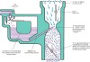 汽车化油器的原理-汽车化油器分析