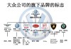 德国大众汽车集团旗下-德国大众汽车公司简介