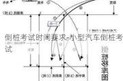 倒桩考试时间要求-小型汽车倒桩考试