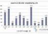 四川野马汽车销量-四川野马2020销量