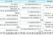 汽车常见故障诊断与维修-汽车常见故障及维修技巧