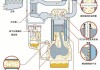 汽车分动器的结构和工作原理-汽车分动器渗油问题严重吗