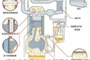 汽车分动器的结构和工作原理-汽车分动器渗油问题严重吗