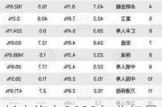 长安汽车2023年分红最新消息表-长安汽车2023年分红最新消息