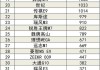 四川汽车销量排行榜-四川汽车价格