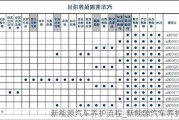 新能源汽车养护流程_新能源汽车养护