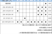 朗逸汽车保养周期_朗逸汽车保养周期多久