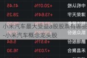 小米汽车最大受益a股股票有哪些-小米汽车概念龙头股