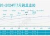 上汽销量2021-上汽汽车销量排行榜最新