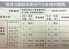 驾驶小型汽车在一般道路超过20%未达到50-驾驶小型汽车