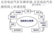 北京电动汽车车牌申请-北京电动汽车牌照网上申请流程