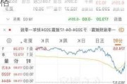 特斯拉股票实时行情美股-特斯拉股票实时行情美股价格