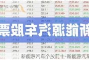 新能源汽车个股前十-新能源汽车个股