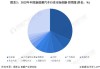 国家新能源汽车目录最新版-国家新能源汽车规划 2022