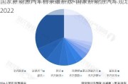 国家新能源汽车目录最新版-国家新能源汽车规划 2022