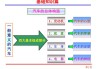 汽车基础知识大全文库-了解汽车基础知识