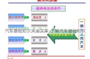 汽车基础知识大全文库-了解汽车基础知识