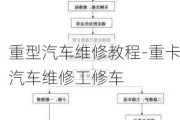 重型汽车维修教程-重卡汽车维修工修车