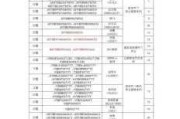 首批节能汽车名单-纳入节能车指标车型汇总表