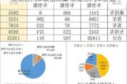 新能源汽车数据采集-新能源汽车数据