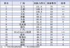 全球汽车厂商排名-全球汽车厂商排名