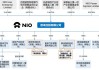 蔚来汽车公司概况分析图-蔚来汽车公司概况分析