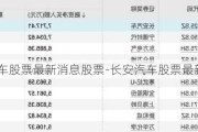 长安汽车股票最新消息股票-长安汽车股票最新公告