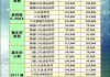 汽车之家上的报价还能优惠吗-汽车之家报价不准