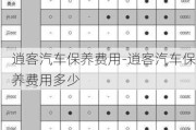 逍客汽车保养费用-逍客汽车保养费用多少