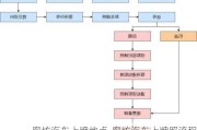 廊坊汽车上牌地点-廊坊汽车上牌照流程